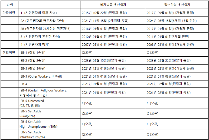 Visa Bulletin 2024-08.png