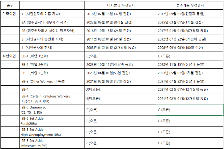 2025년 7월.png