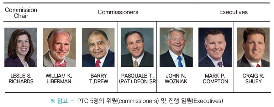 ptc commissioners